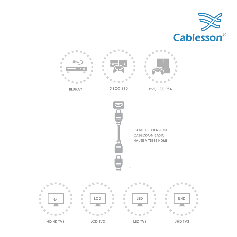 2 Pack of HDMI cables (1m) (Basic) - Image 6