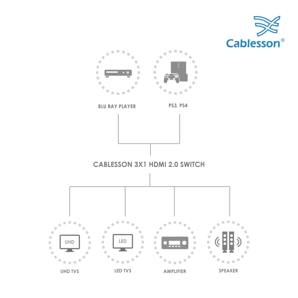 Cablesson 3X1 HDMI 2.0 Switch - Image 6