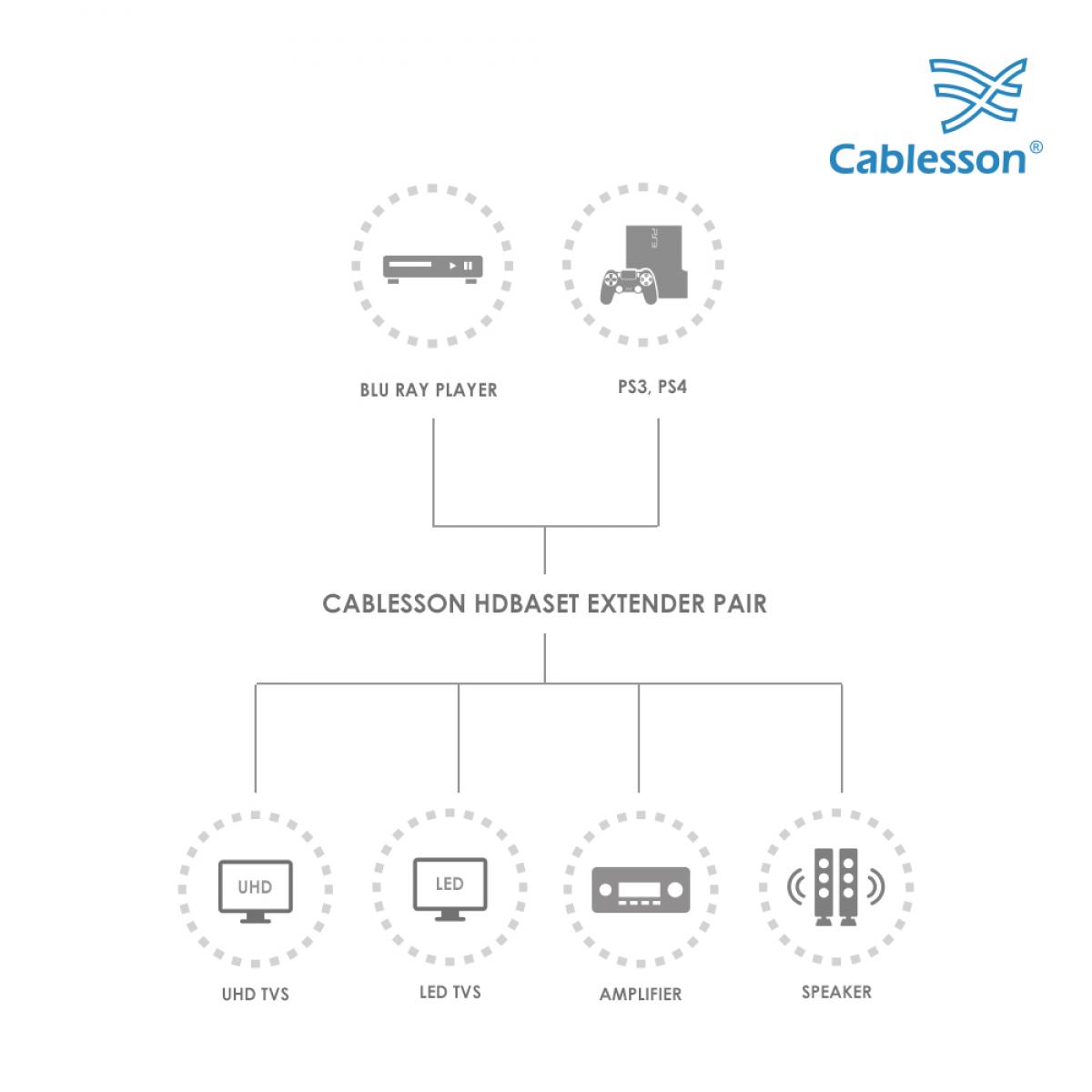 Cablesson HDBaseT Extender Pair - Image 6