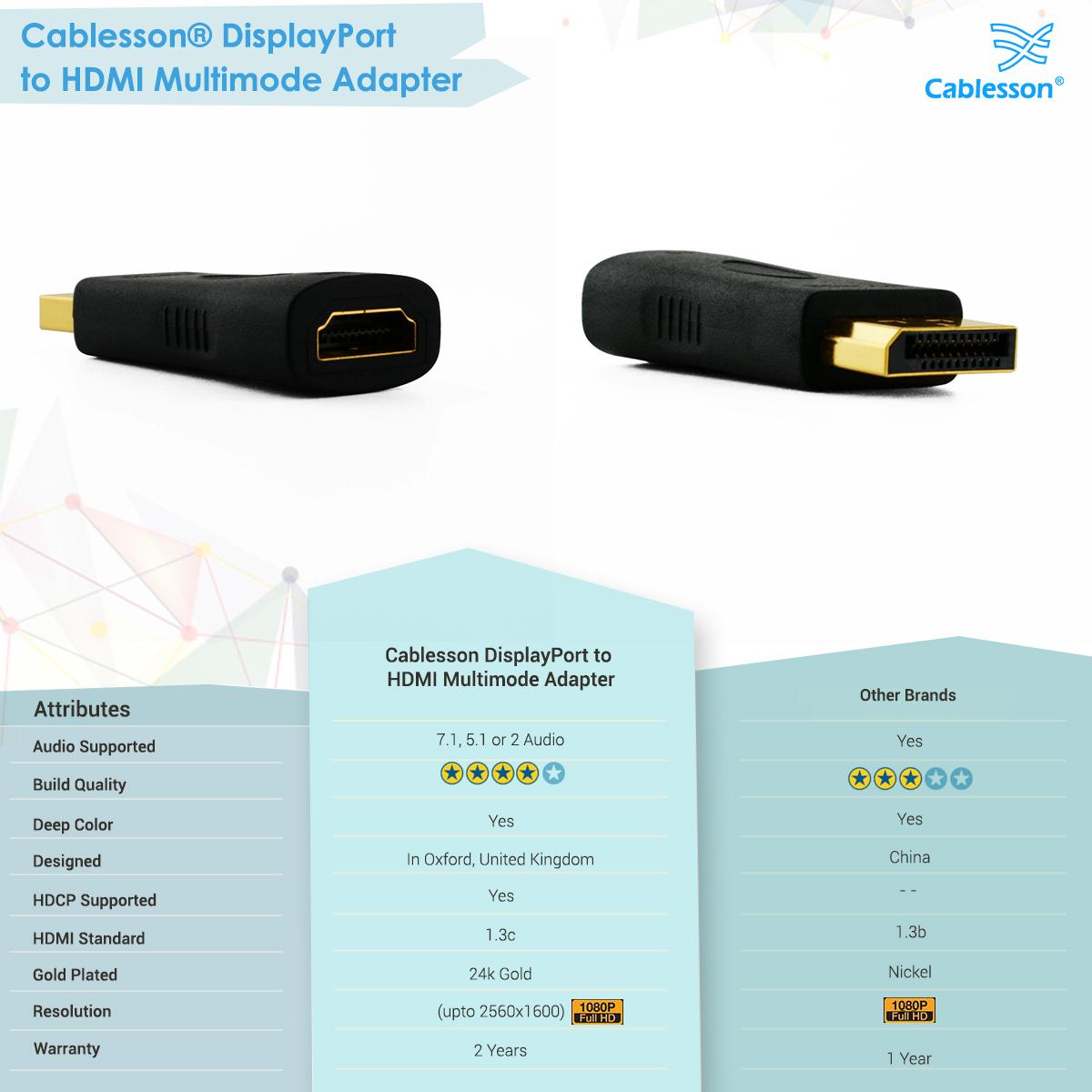 Cablesson DisplayPort su HDMI Multimode Adattatore - Image 7