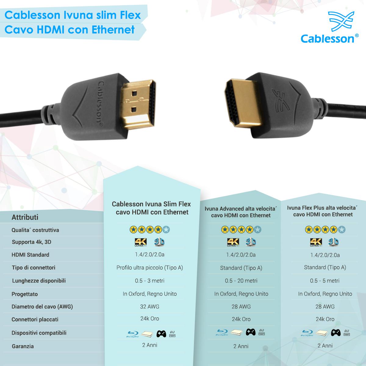 Cablesson Ivuna Slim Flex 2m High Speed HDMI Kabel (HDMI Typ A, HDMI 2.1/2.0b/2.0a/2.0/1.4) - 4K, 3D, UHD, ARC, Full HD, Ultra HD, 2160p, HD - Image 7