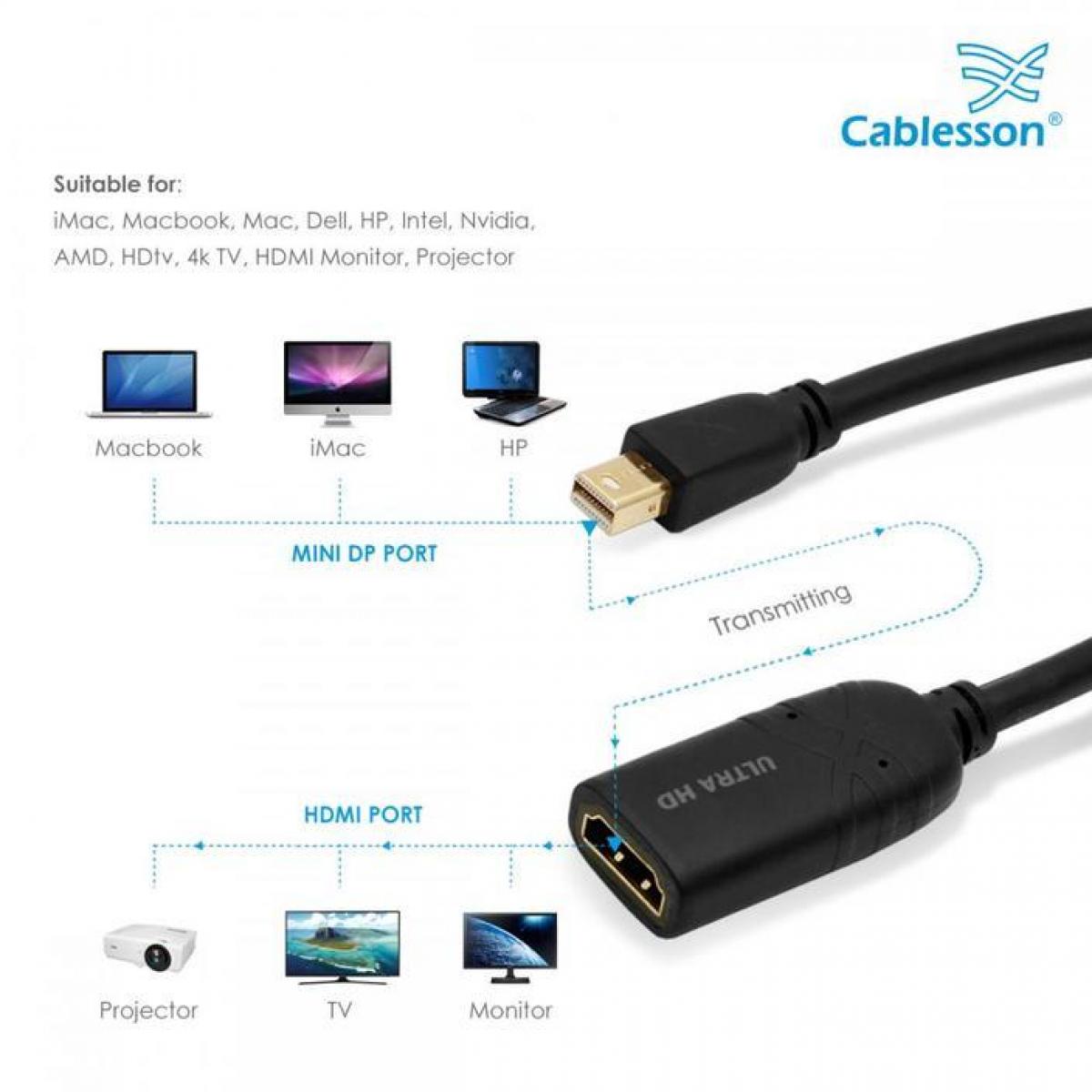 Cablesson - Mini DisplayPort to HDMI Female Adapter Cable (4K 60Hz) - White (Single item) Bad review Bundle - Image 3