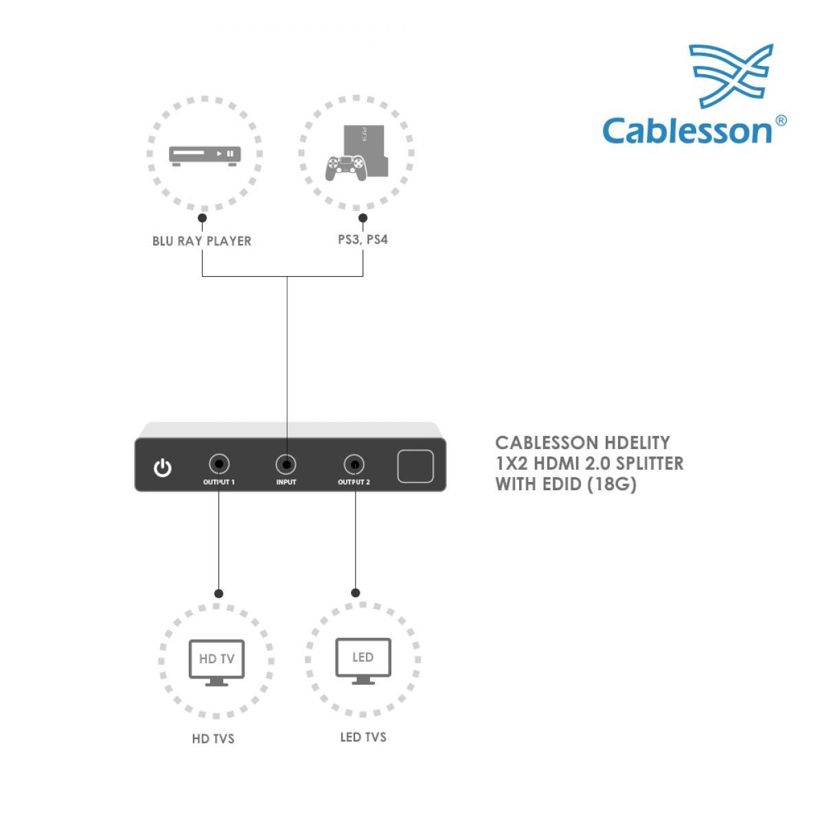Cablesson 1x2 HDMI 2.0 Splitter WITH EDID (18G) with Ivuna Advanced AOC HDMI 2.0 - 10m - Image 4
