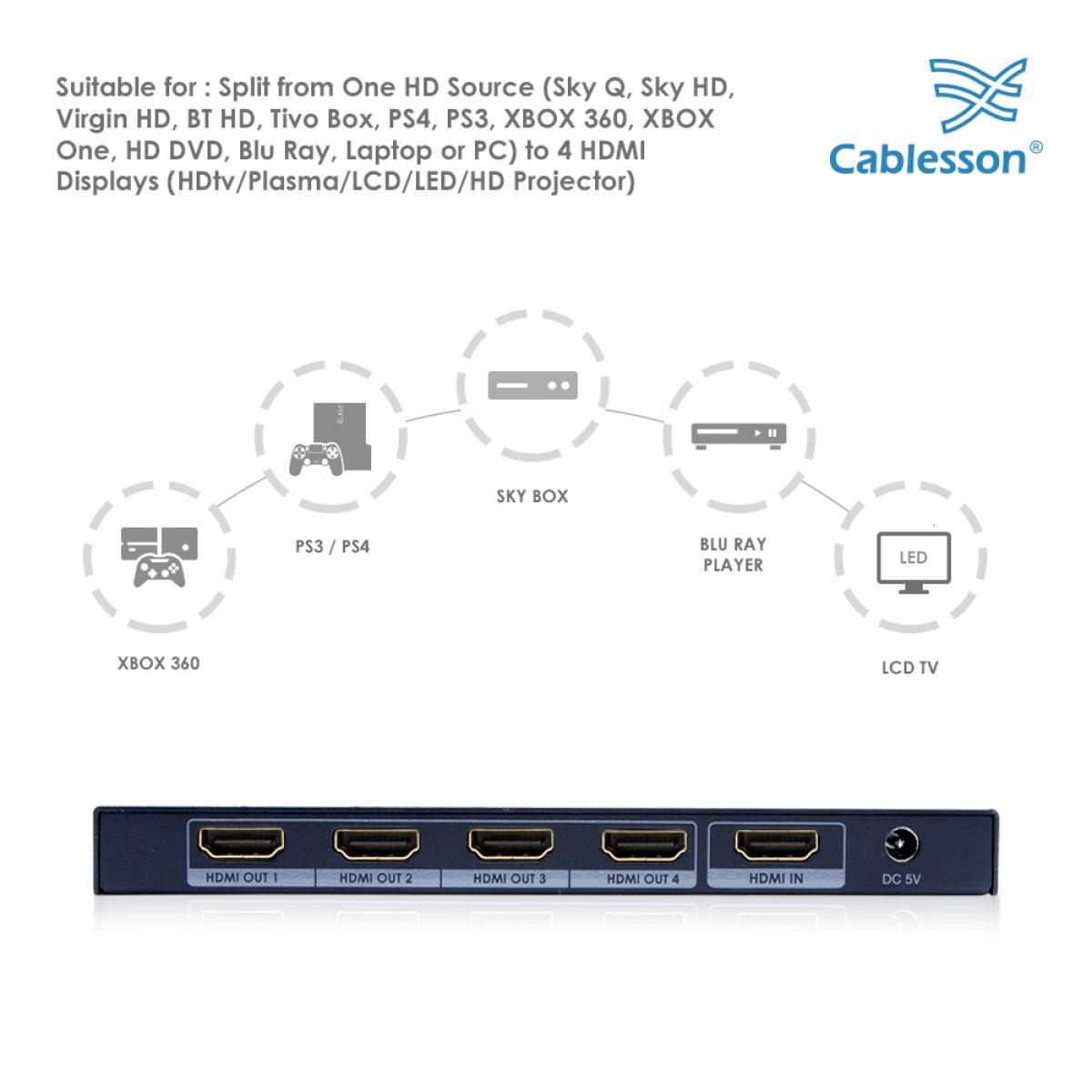 Cablesson 1X4 HDMI 2.0 Splitter WITH EDID (18G) v2 with Ivuna Advanced High Speed 1m HDMI Cable with Ethernet - Image 2