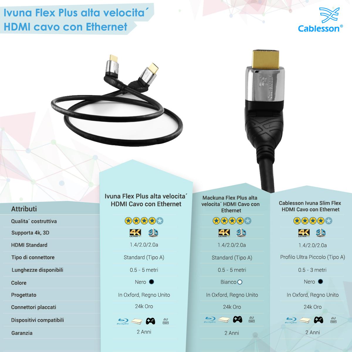 Cablesson HDelity 1x4 HDMI splitter with 4K2K with Ivuna Flex Plus 1.5m High Speed HDMI Cable with Ethernet - Image 7