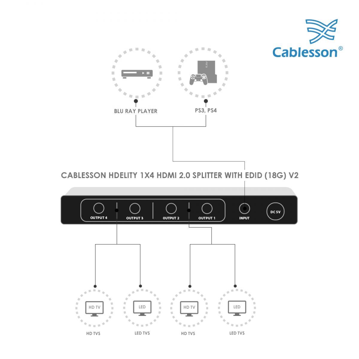 Cablesson 1X4 HDMI 2.0 Splitter WITH EDID (18G) v2+Ivuna Advanced HDMI 2.1 - 1.5m - Image 3