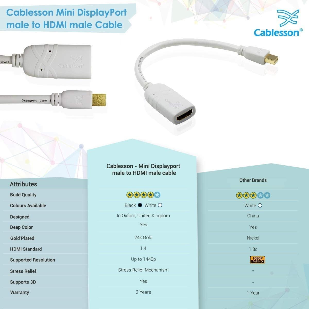Cablesson Mini Displayport male to HDMI Adapter with Mini Displayport male to HDMI male cable 2 Meter ( Bundle ) - Image 3