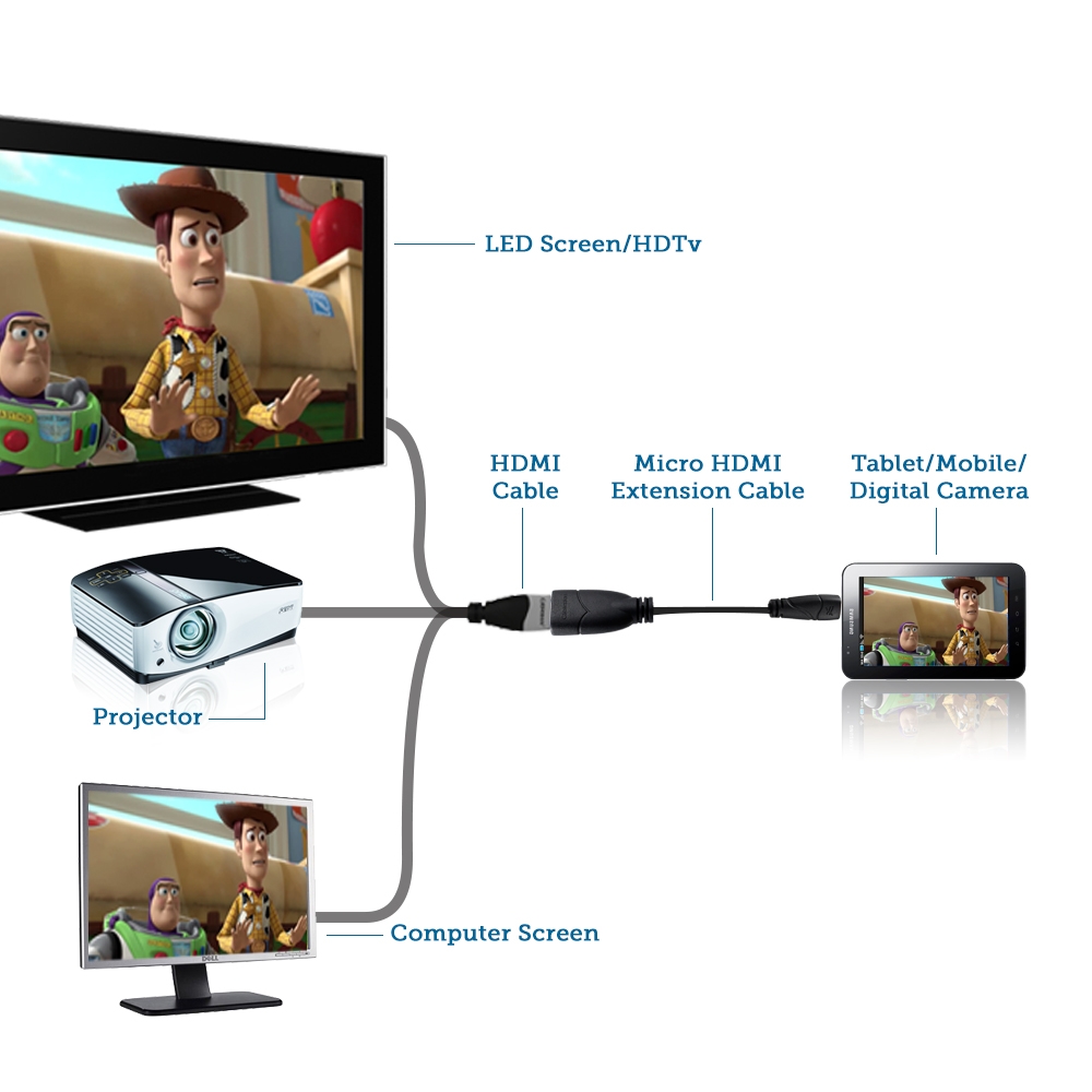 Cablesson Ivuna Micro HDMI 0.2m Verlängerungskabel - bis zu 1080p - v 1.4 / 2.0 - Audio und Video - Full HD - Verbindet HD-Geräte mit dem - Image 5
