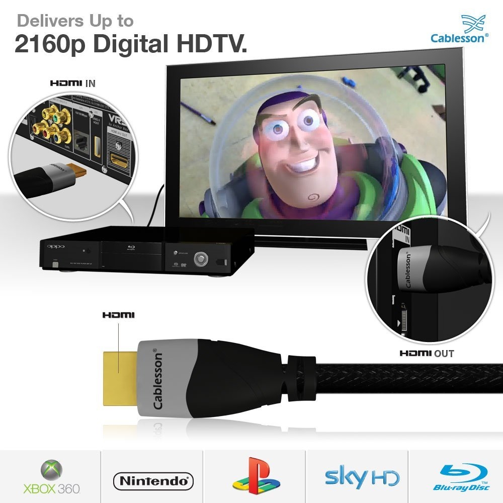 Ikuna Advanced High Speed 2m HDMI Cable with Ethernet (Single item) - Image 4
