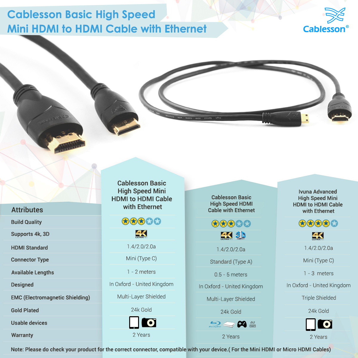 Cablesson Basic High Speed 2m Mini HDMI to HDMI Cable with Ethernet - Image 7