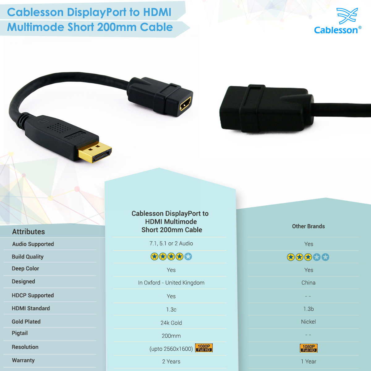 Cablesson DisplayPort to HDMI Multimode Short 200mm Cable - Image 7