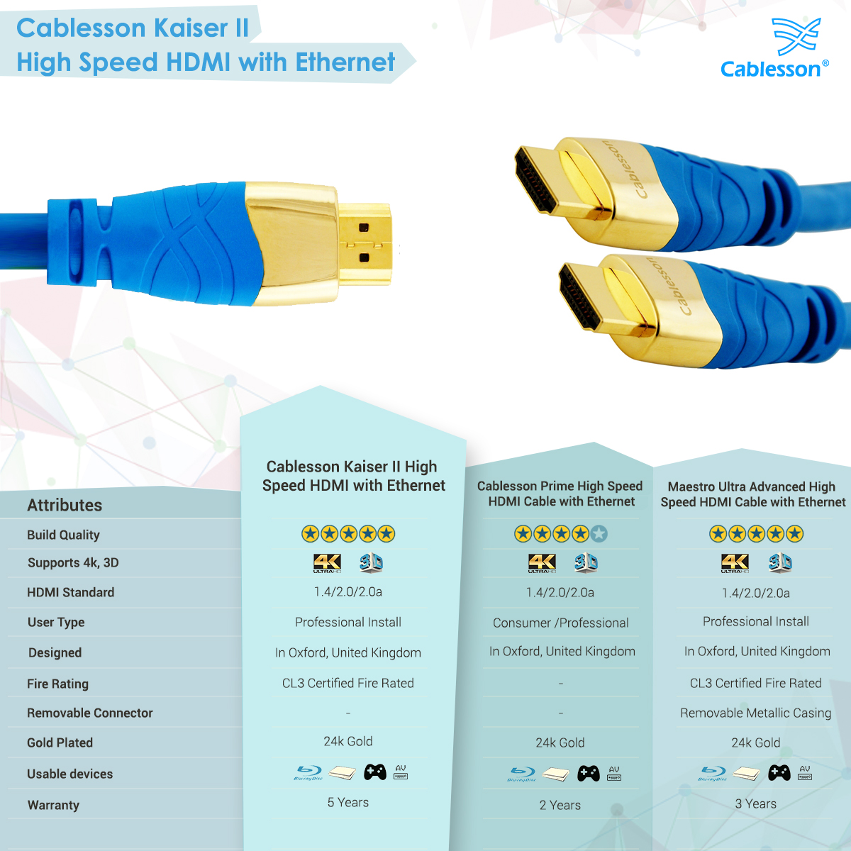 Cablesson Kaiser II High Speed HDMI with Ethernet - 20 Metres - Image 7