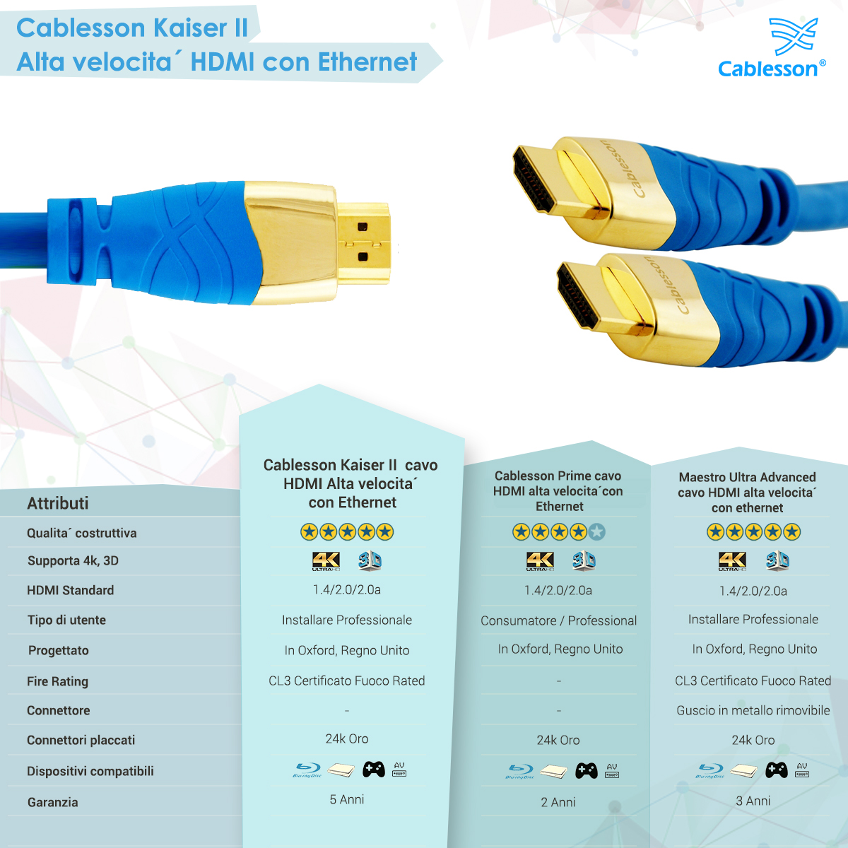 Cablesson Kaiser II High Speed HDMI with Ethernet - 17.5 Metres - Image 7