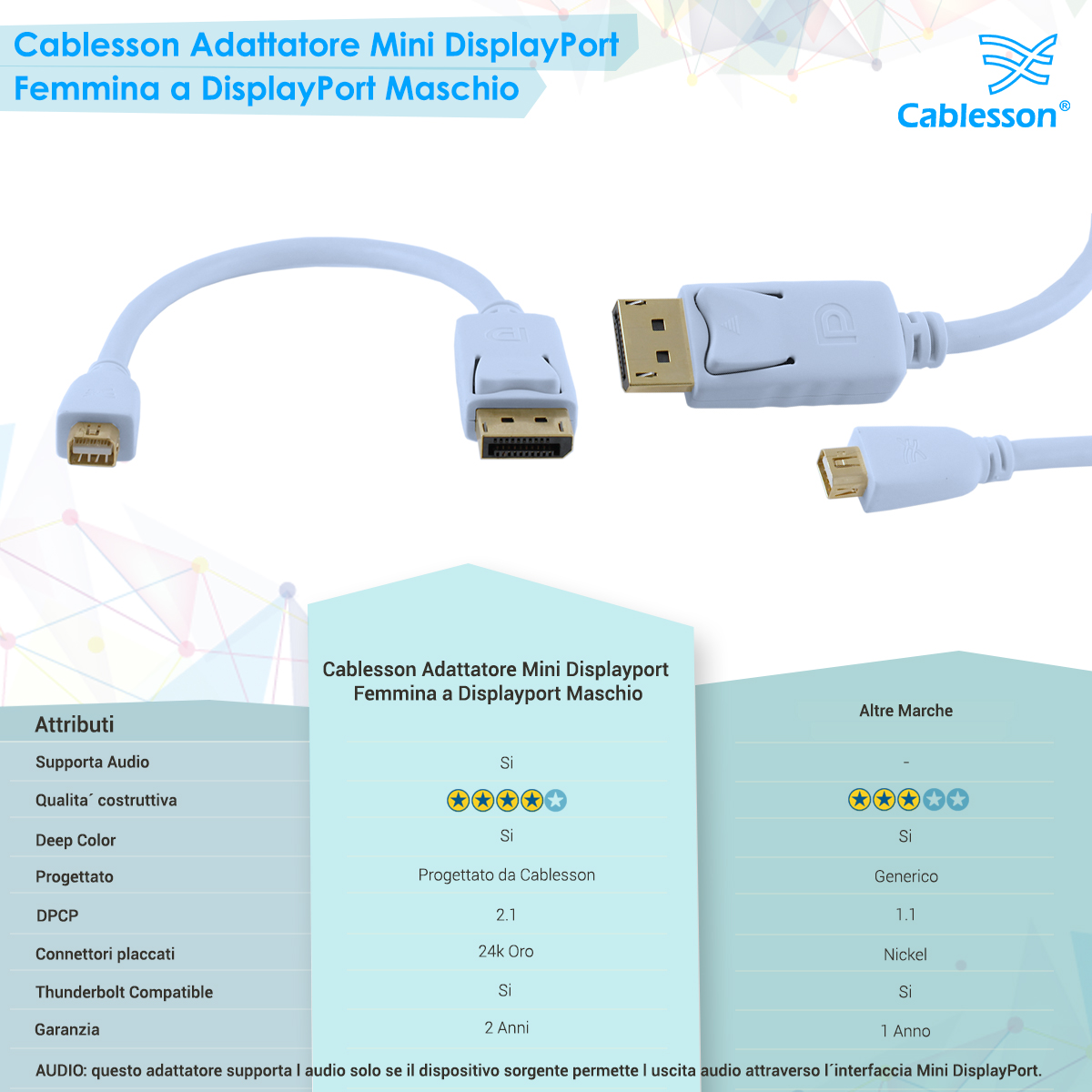 Cablesson Mini Displayport Female to Displayport Male Adapter - Image 7