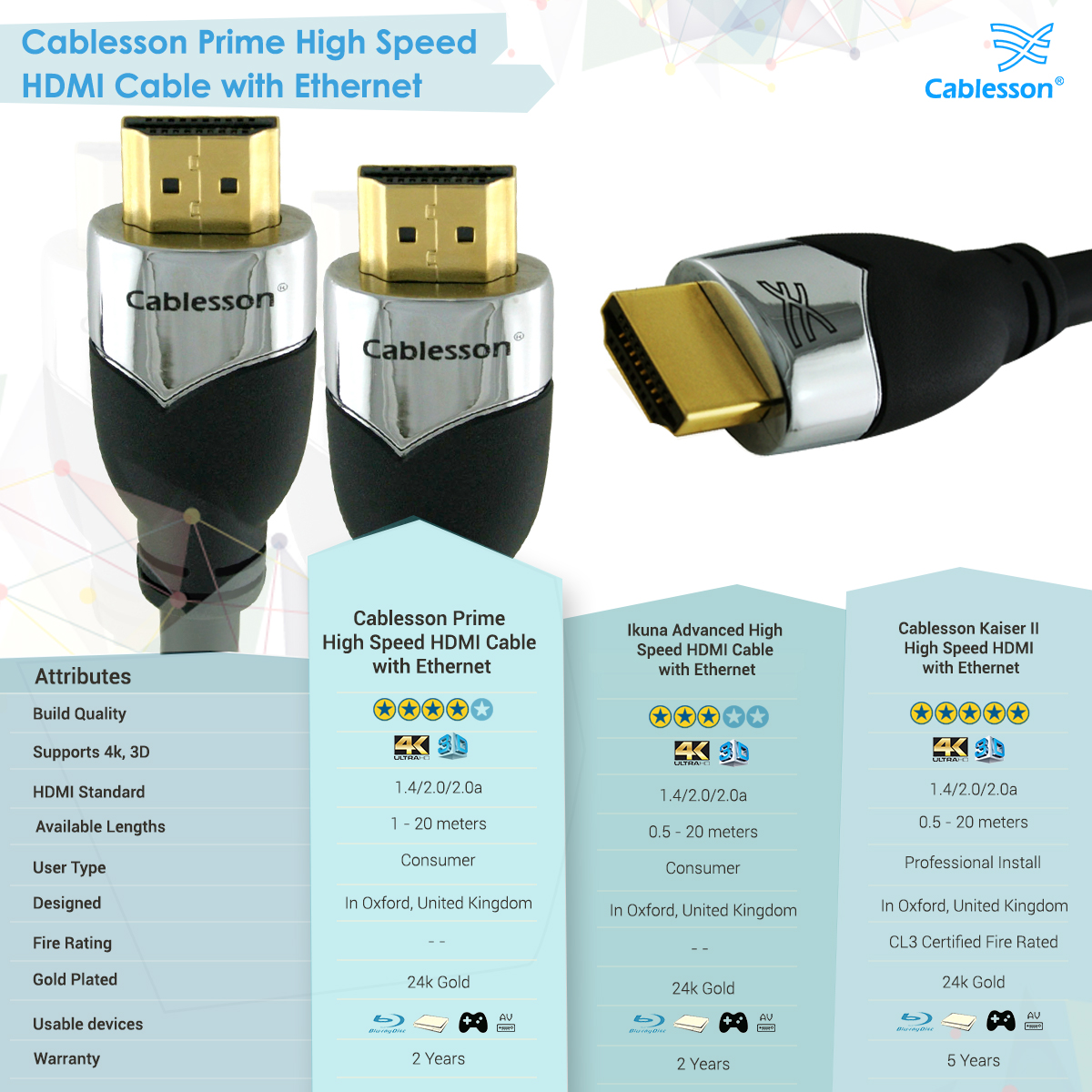 Cablesson Prime High Speed 5m HDMI Cable with Ethernet - Image 7