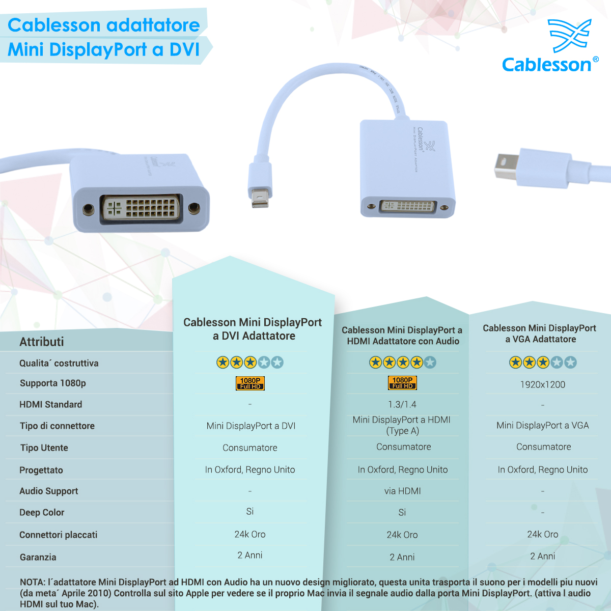 Cablesson Mini DisplayPort to DVI Adapter - Image 7