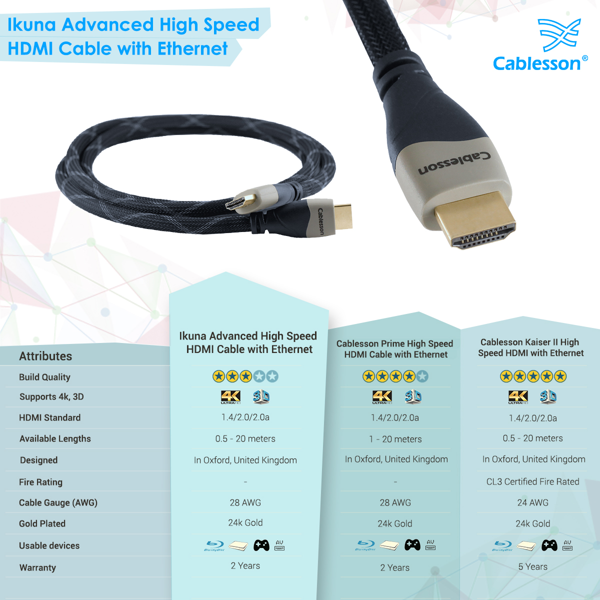Ikuna Advanced High Speed 2m HDMI Cable with Ethernet - Image 7