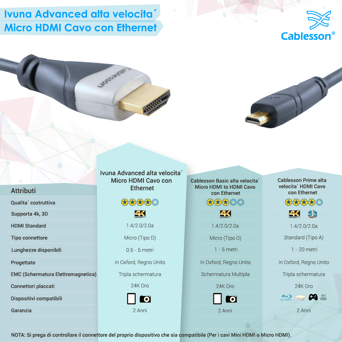 Ivuna Advanced High Speed 5m Micro HDMI Cable with Ethernet - Image 7