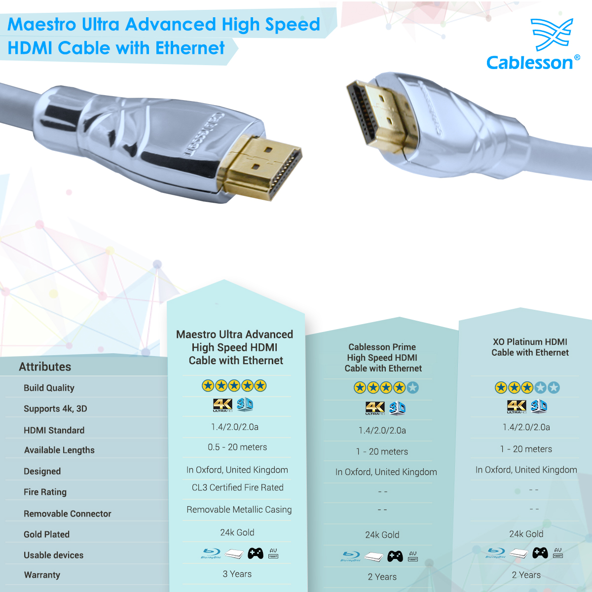 Maestro 2m Ultra Advanced High Speed HDMI Cable with Ethernet - Image 7