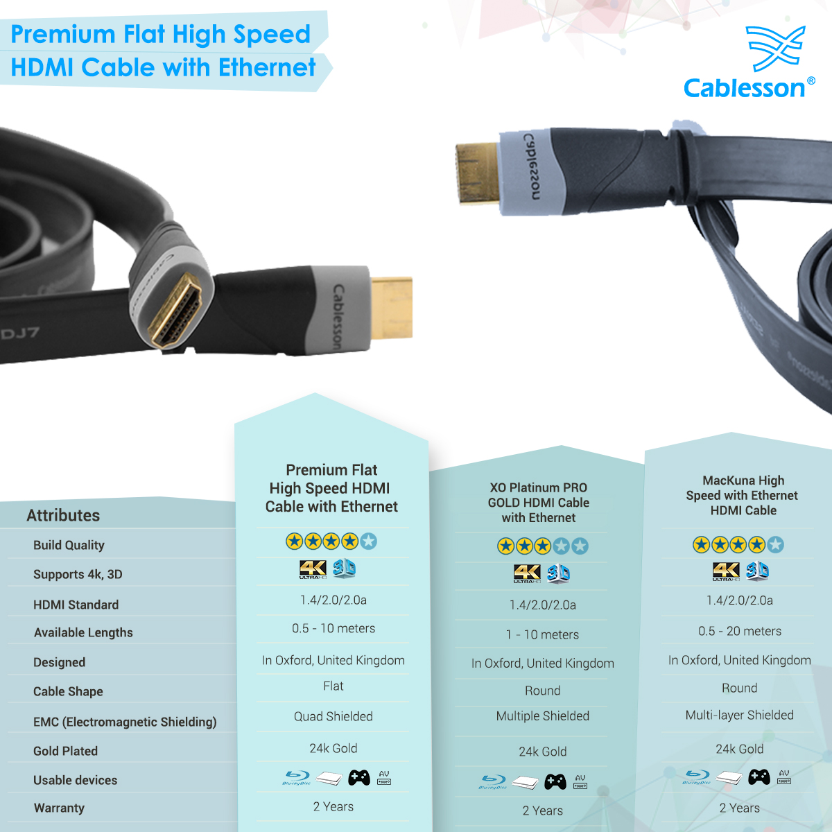 Premium 1.5m Flat High Speed HDMI Cable with Ethernet - Image 7
