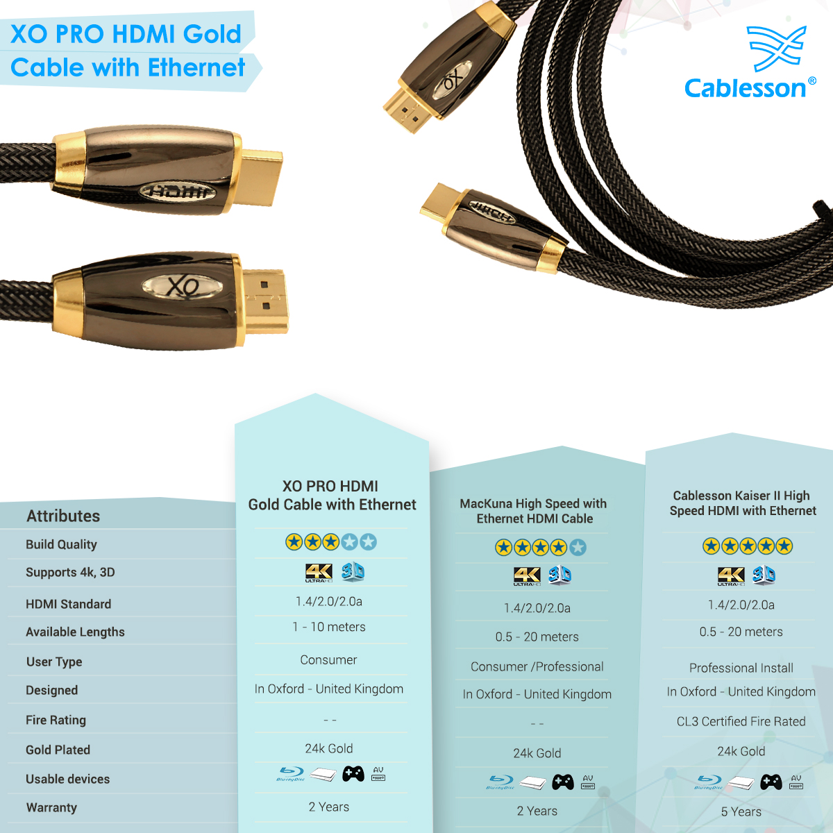 3M XO PRO GOLD Cavo HDMI su HDMI v1.4 / 2.0 alta velocita' e 3D 21 Gbps FULL HD 1080p/2160p 4K UHD per Xbox 360 PS3/4 SkyHD DVD Blu-ray Nint - Image 7