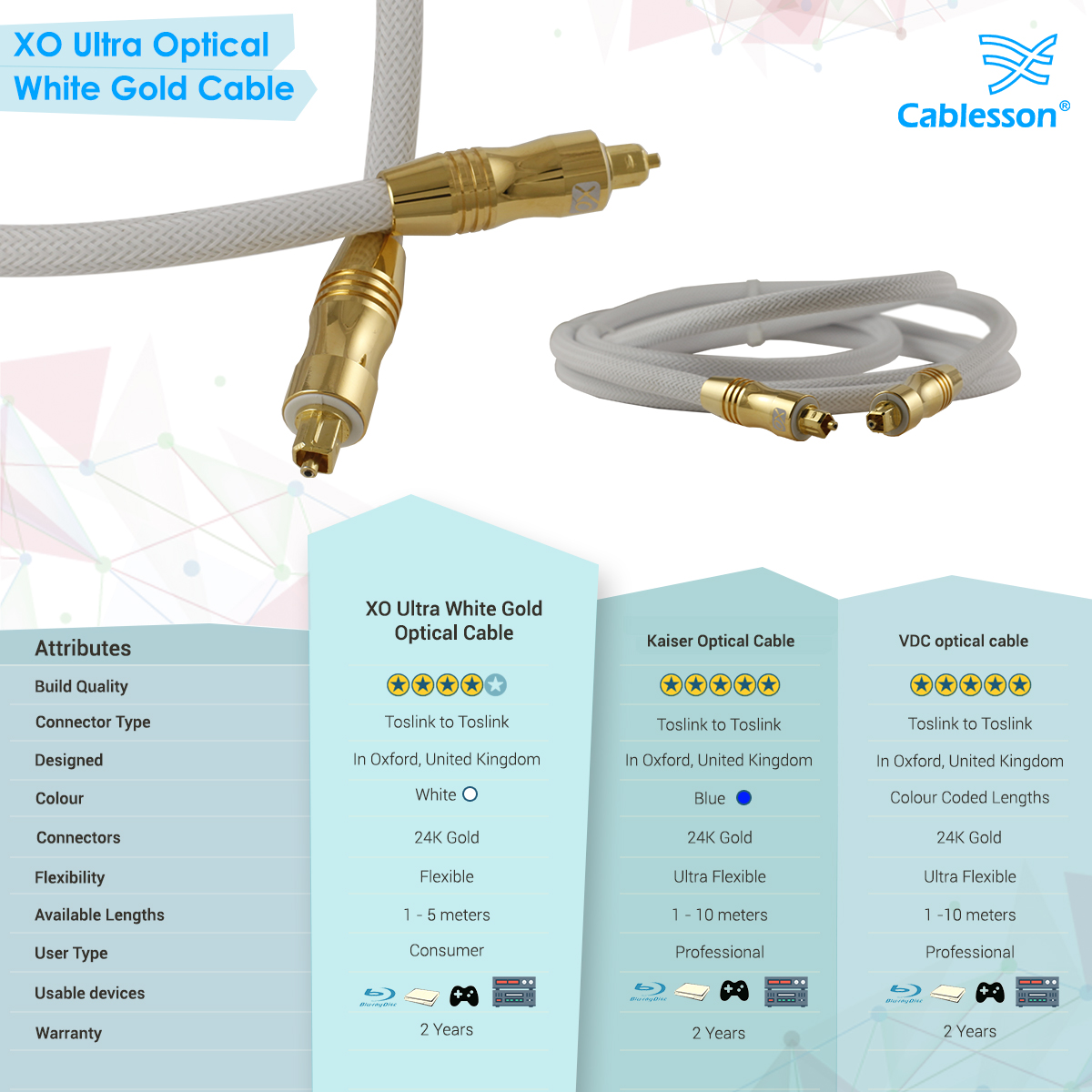 XO Ultra 2m / 2 metre Optical White Gold Cable - Image 7