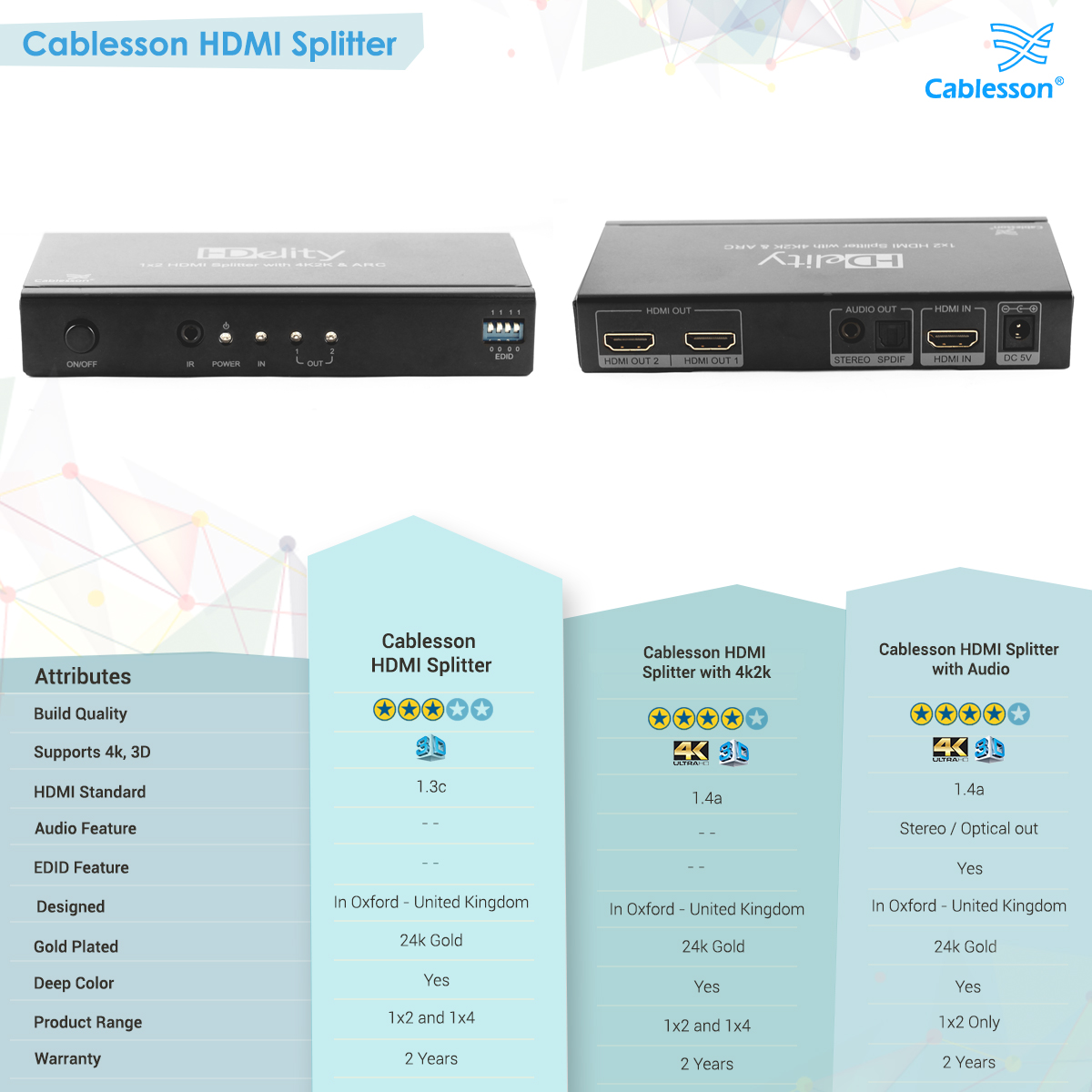 Cablesson 1x4 HDMI Splitter - Image 7